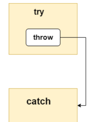 C++基础概念是什么