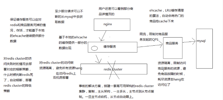 Redis面试常问点有哪些