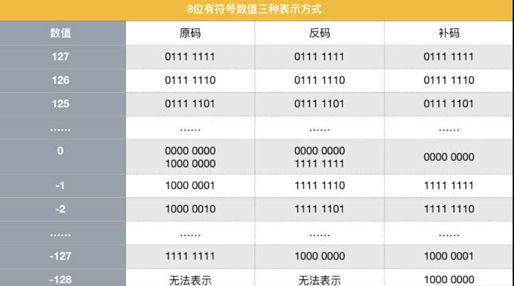 计算机中一个byte的存储范围是多少