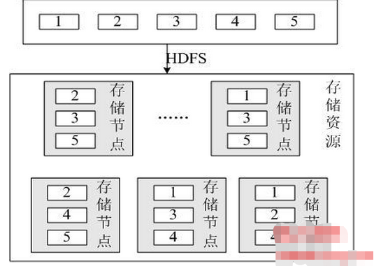 HDFS体系结构是什么