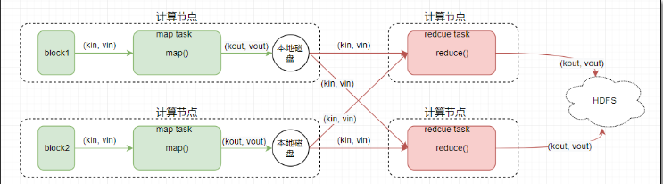 Hadoop MapReduce是什么