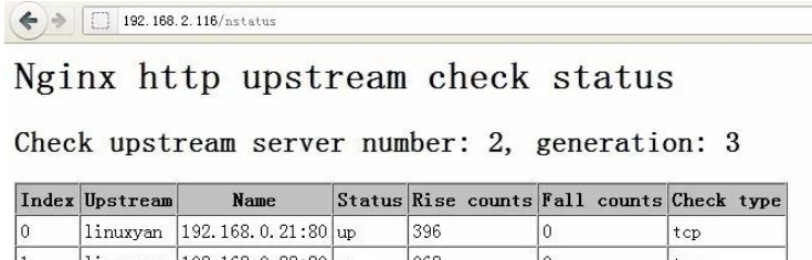 nginx怎么利用第三方模块检查后端服务器
