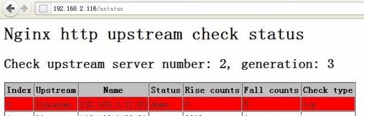 nginx怎么利用第三方模块检查后端服务器