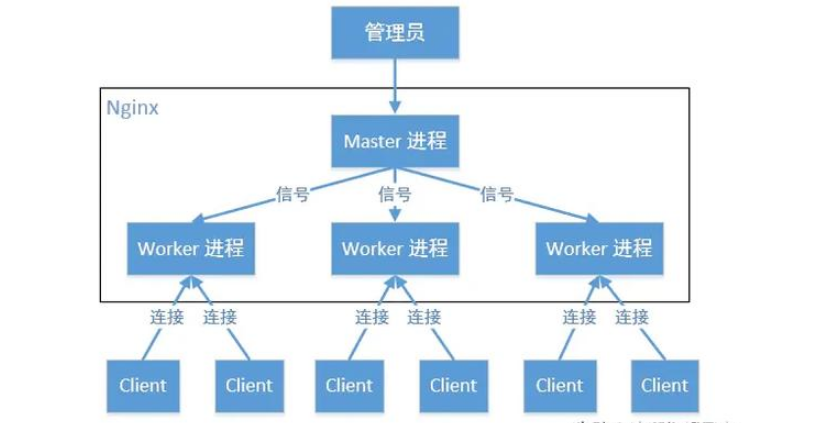 Nginx的正反向代理怎么配置