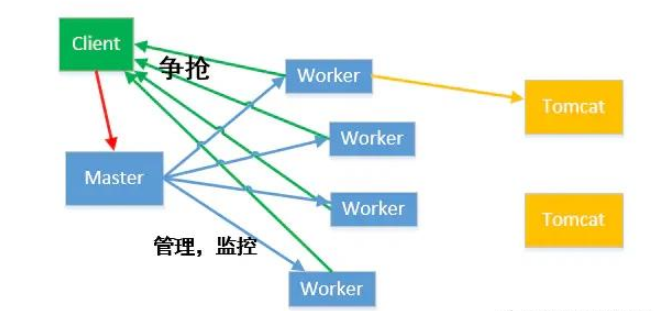 Nginx的正反向代理怎么配置