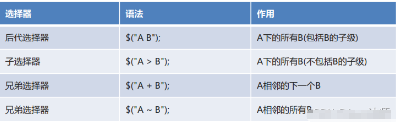 JQuery選擇器怎么實現(xiàn)