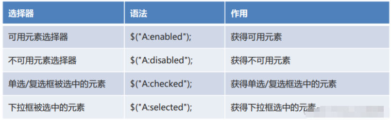 JQuery选择器怎么实现