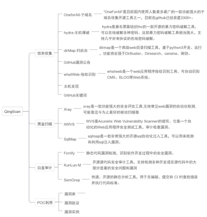 QingScan扫描器怎么安装使用