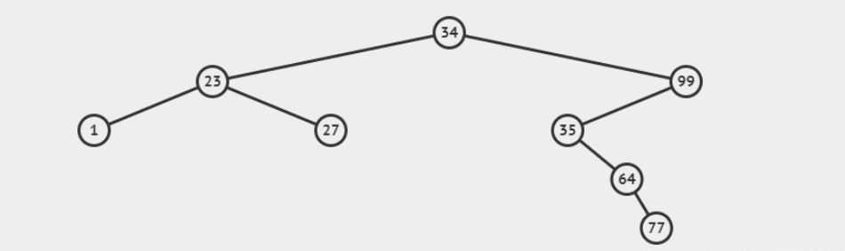 Java二叉树的深度举例分析