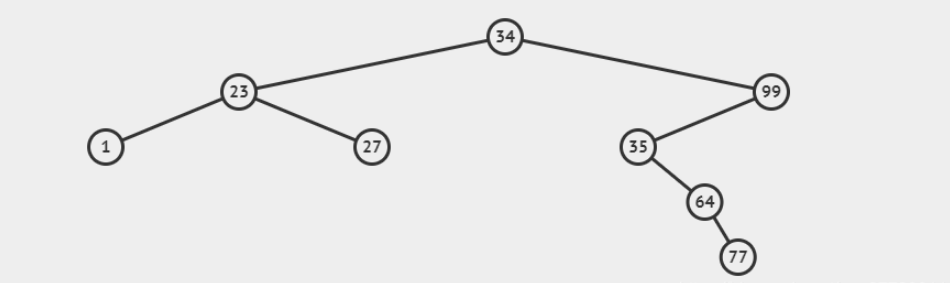 Java二叉樹的深度舉例分析