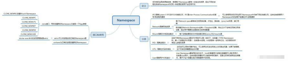 Docker容器的创建原理是什么