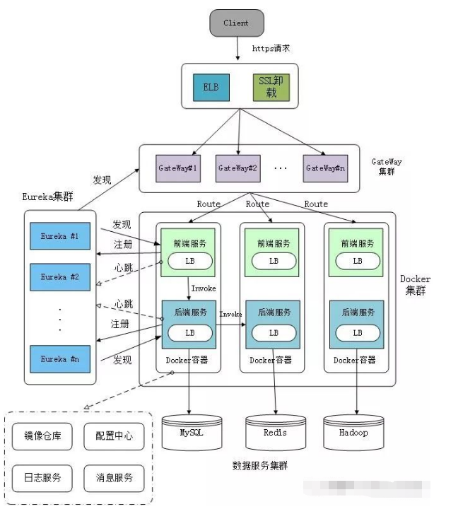 基于微服务和Docker容器技术是什么