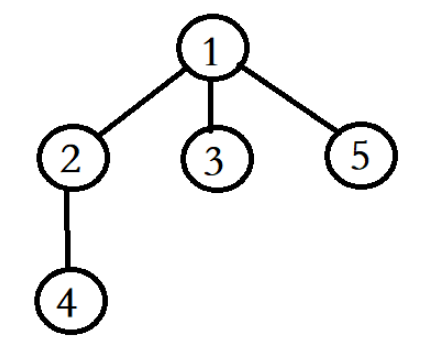 C语言数据结构与算法图的遍历分析