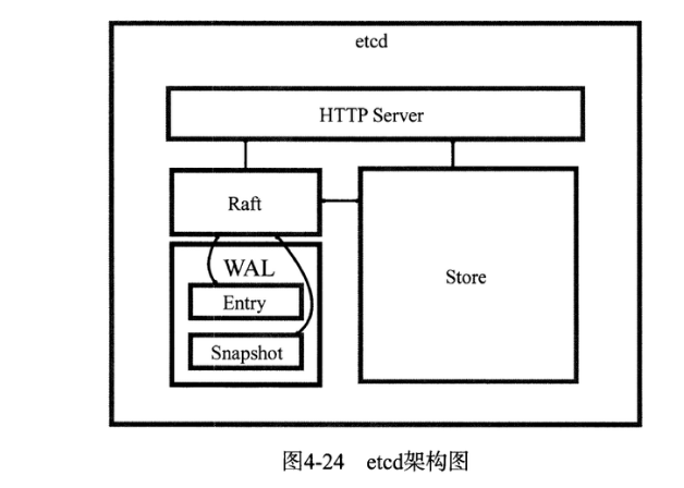 Docker高可用配置中心Etcd使用场景有哪些