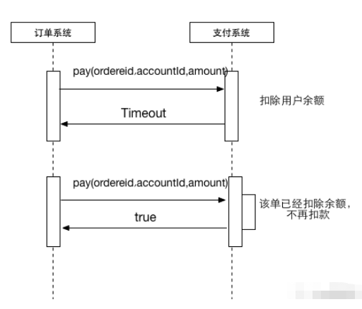 java幂等性是什么