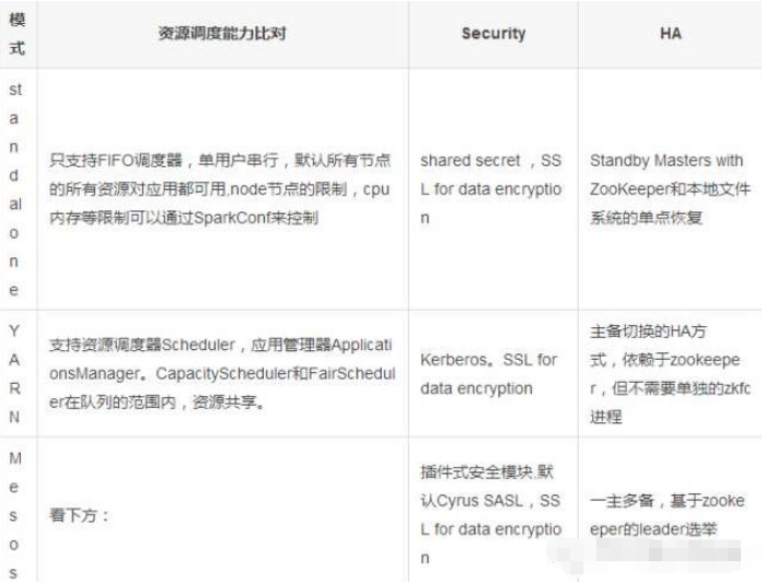 Spark的集群deploy模式有哪些