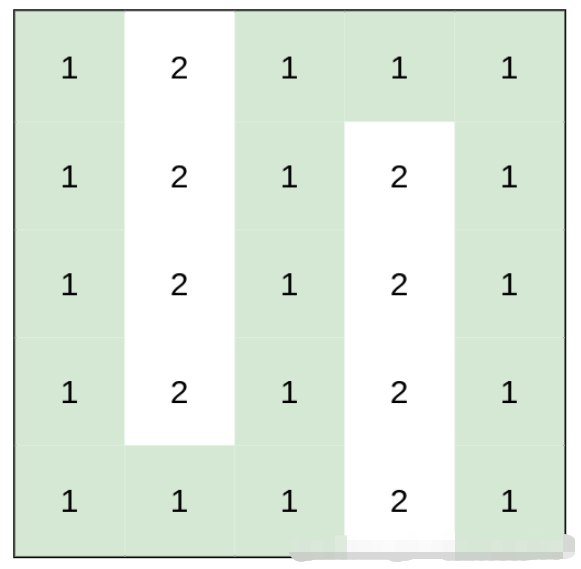 leetcode怎么计算最小体力消耗路径