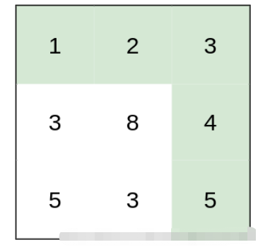 leetcode怎么计算最小体力消耗路径