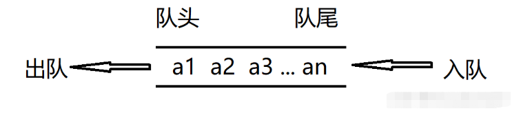 Java队列数据结构的实现方法是什么