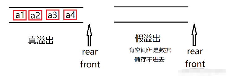 Java队列数据结构的实现方法是什么