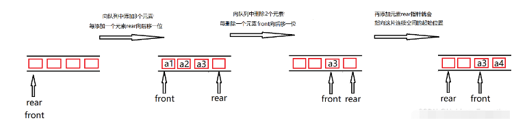 Java队列数据结构的实现方法是什么