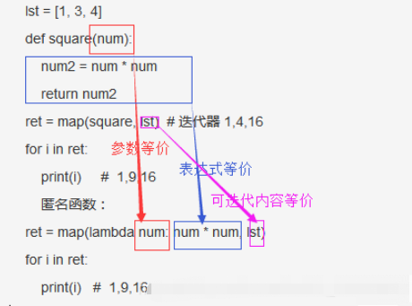 python匿名函数怎么创建