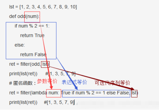 python匿名函数怎么创建