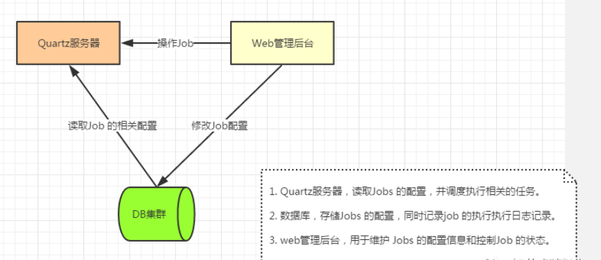 Quartz.NET远程调度的配置方法是什么