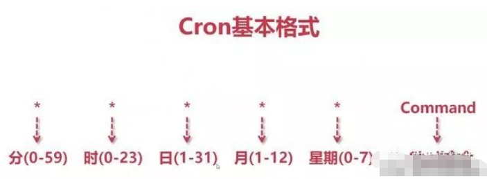 Cron表達(dá)式是怎樣的