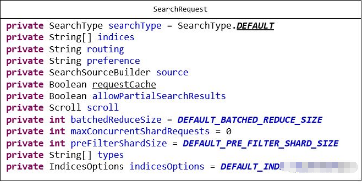 Elasticsearch Search API怎么使用