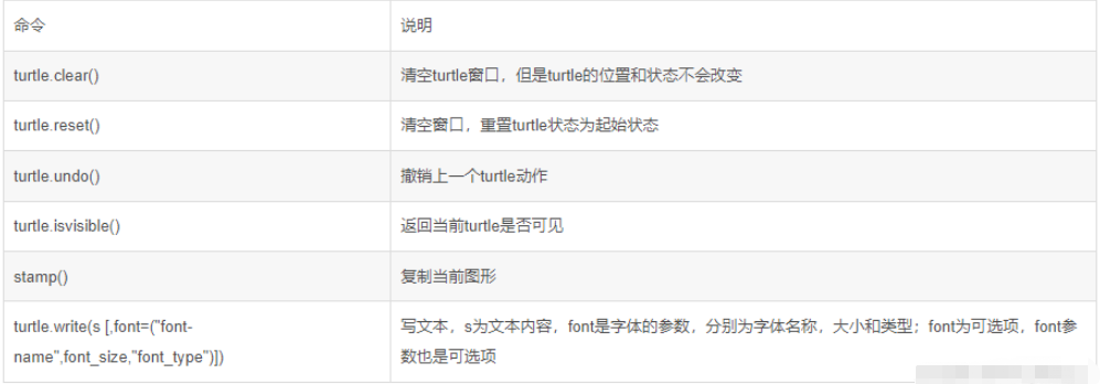 python中怎么用turtle庫繪畫圣誕樹