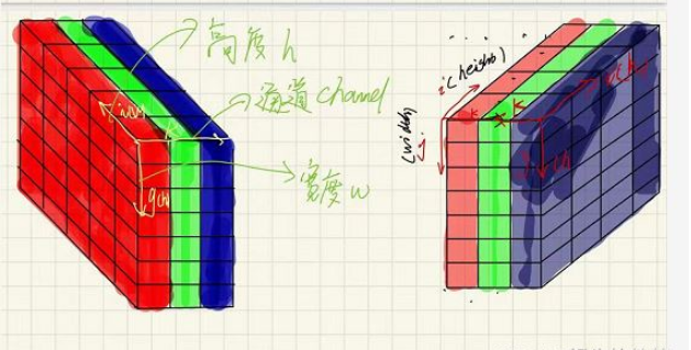 Python怎么实现RGB等图片的图像插值算法