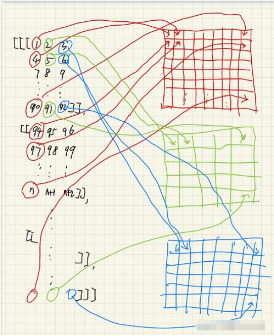 Python怎么实现RGB等图片的图像插值算法