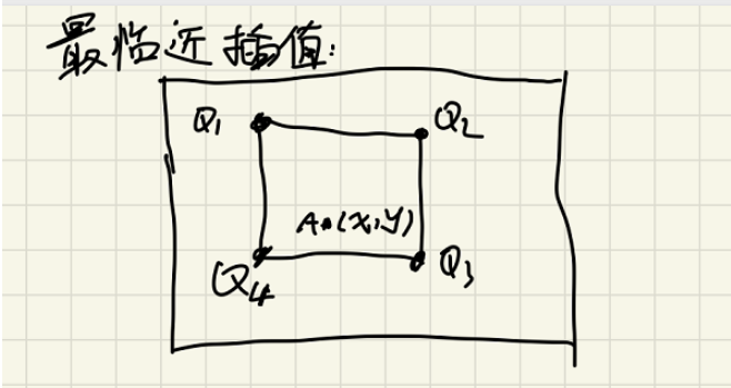 Python怎么实现RGB等图片的图像插值算法