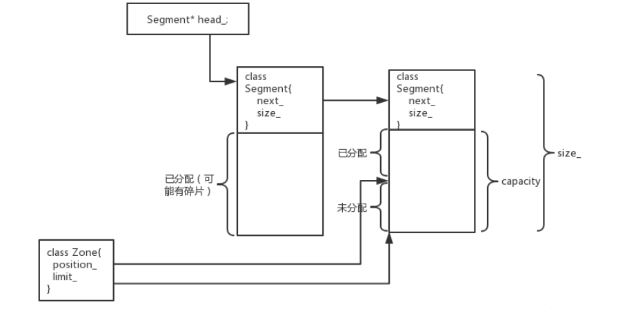 js引擎zone怎么使用