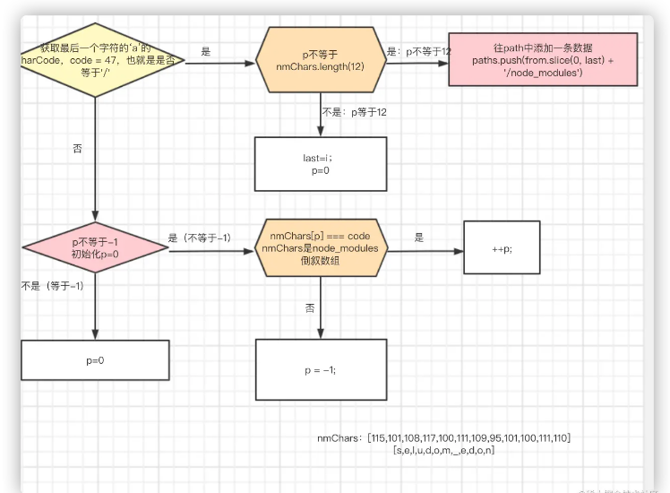 Node.js中的模塊路徑是怎樣的