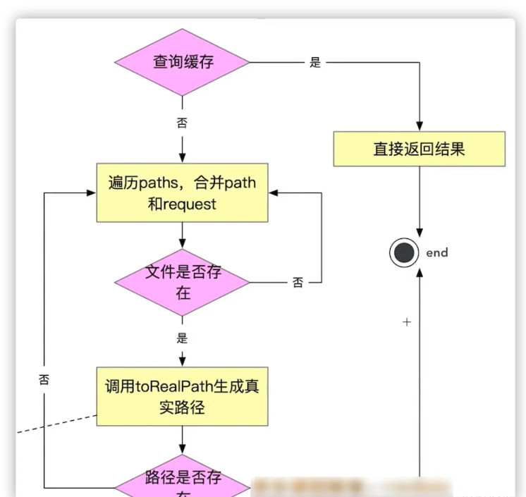 Node.js中的模塊路徑是怎樣的