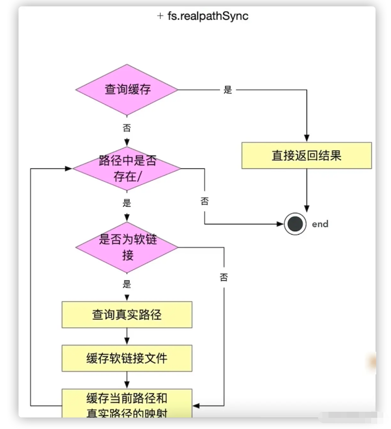 Node.js中的模塊路徑是怎樣的