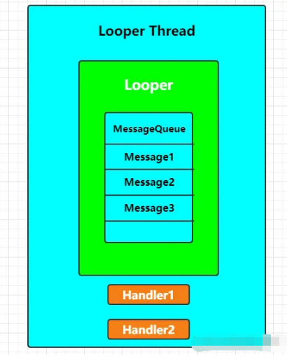 Android消息机制Handler如何使用