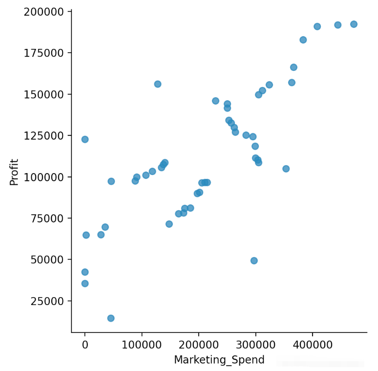 Python线性回归怎么理解