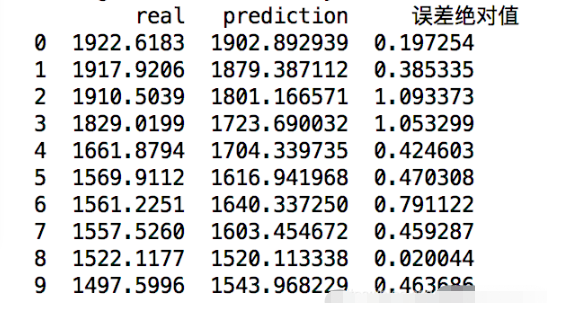 Python线性回归怎么理解