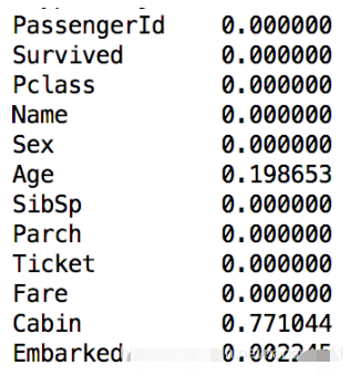 Python线性回归怎么理解