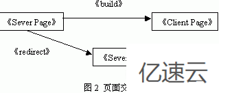 Web的应用系统中UML技术怎么应用