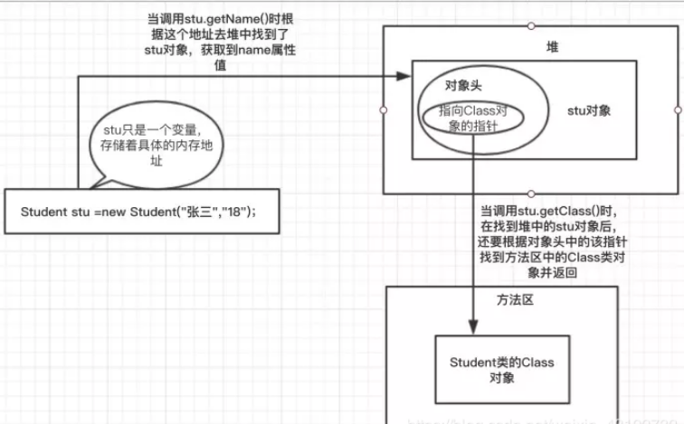 Java内存异常原理是什么