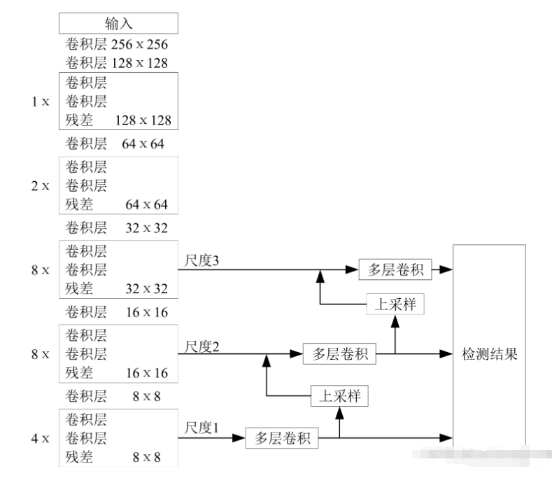 Python机器视觉怎么实现基于OpenCV的手势检测