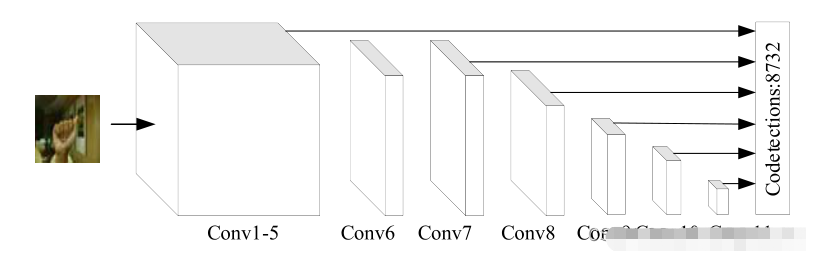 Python機器視覺怎么實現基于OpenCV的手勢檢測