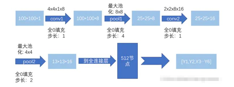 Python机器视觉怎么实现基于OpenCV的手势检测