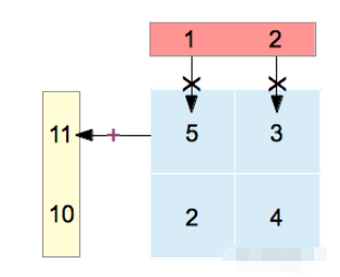 Java線型代數(shù)的核心是什么