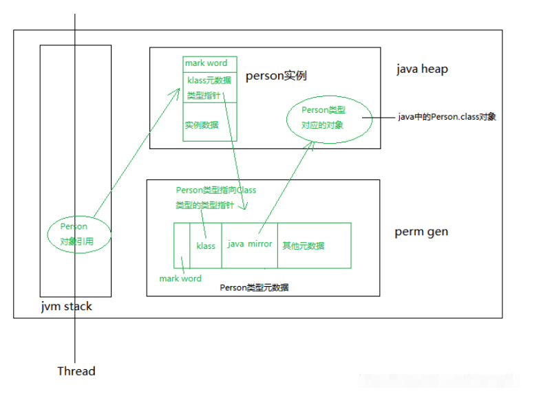 Java中的Object.getClass()怎么使用