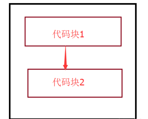 Web前端的三大結(jié)構(gòu)是什么